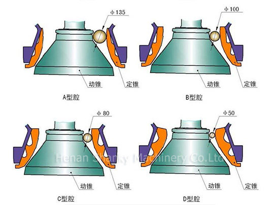 CS high efficiency cone crusher