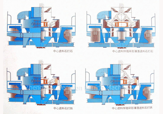 VSI Series Crusher Sand Making Machine