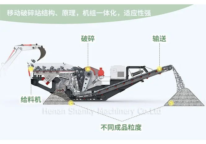 Crawler jaw crushing station